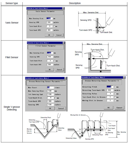torch-sensor